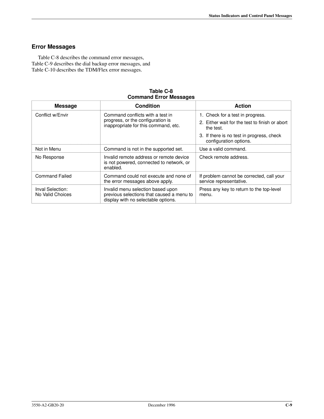 Paradyne 3551 manual Table C-8 Command Error Messages Condition Action 