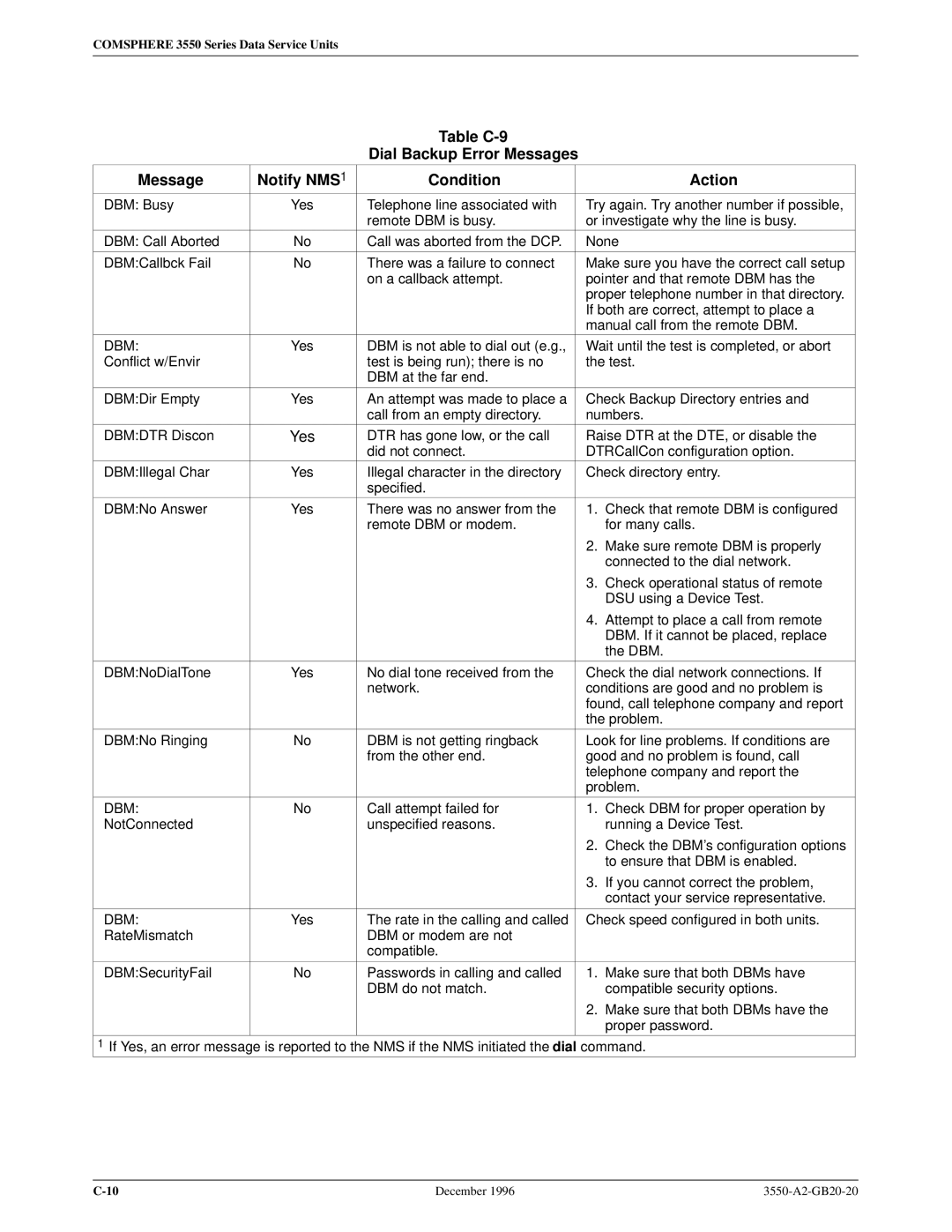 Paradyne 3551 manual Dbm 