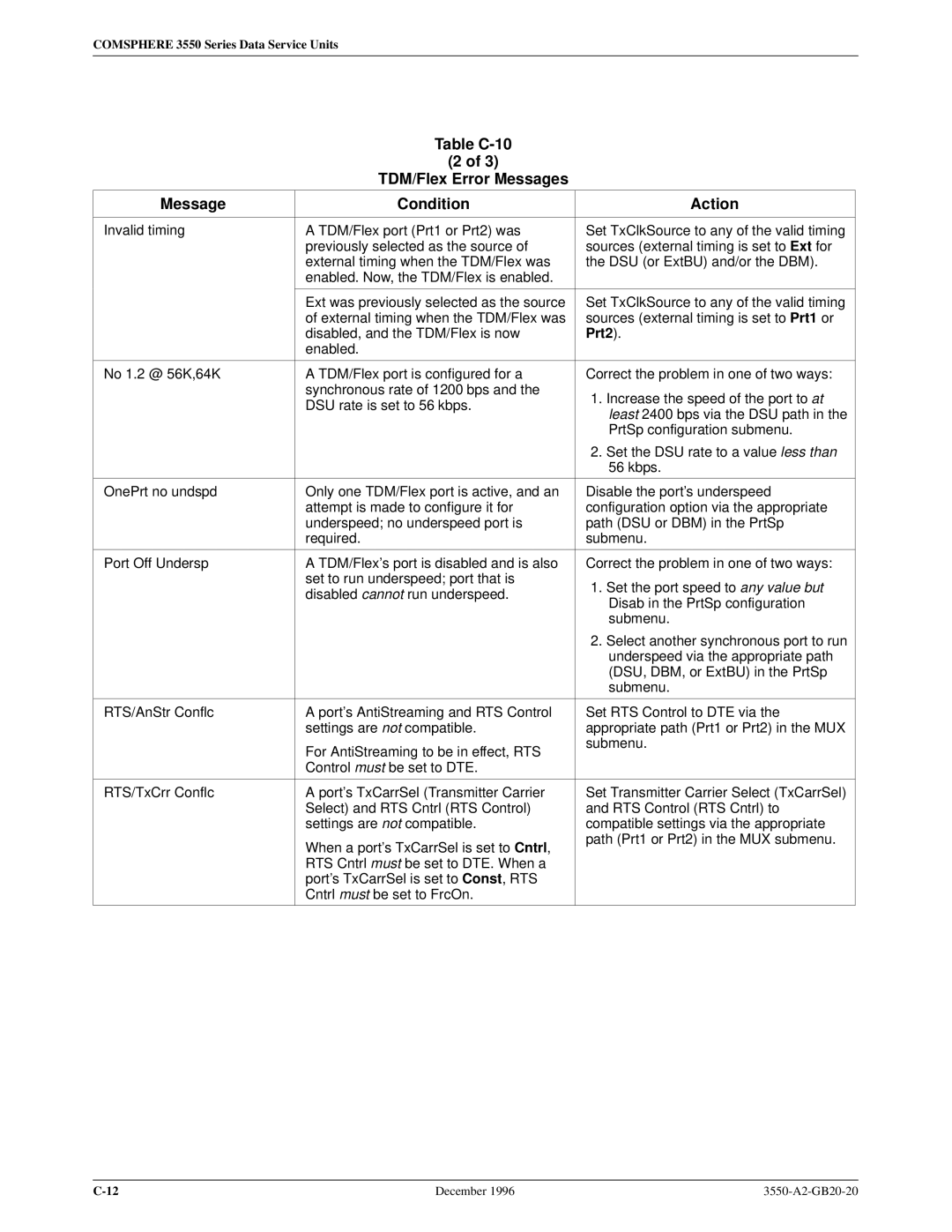 Paradyne 3551 manual Prt2 