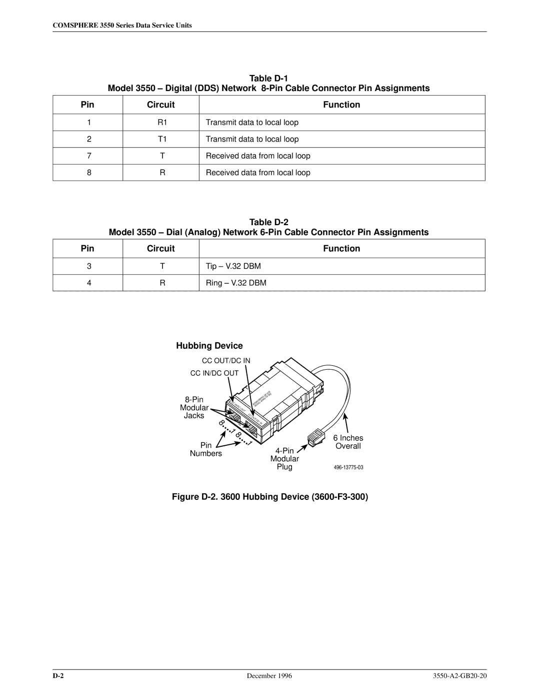 Paradyne 3551 manual Table D-1, Pin Circuit Function, Hubbing Device 