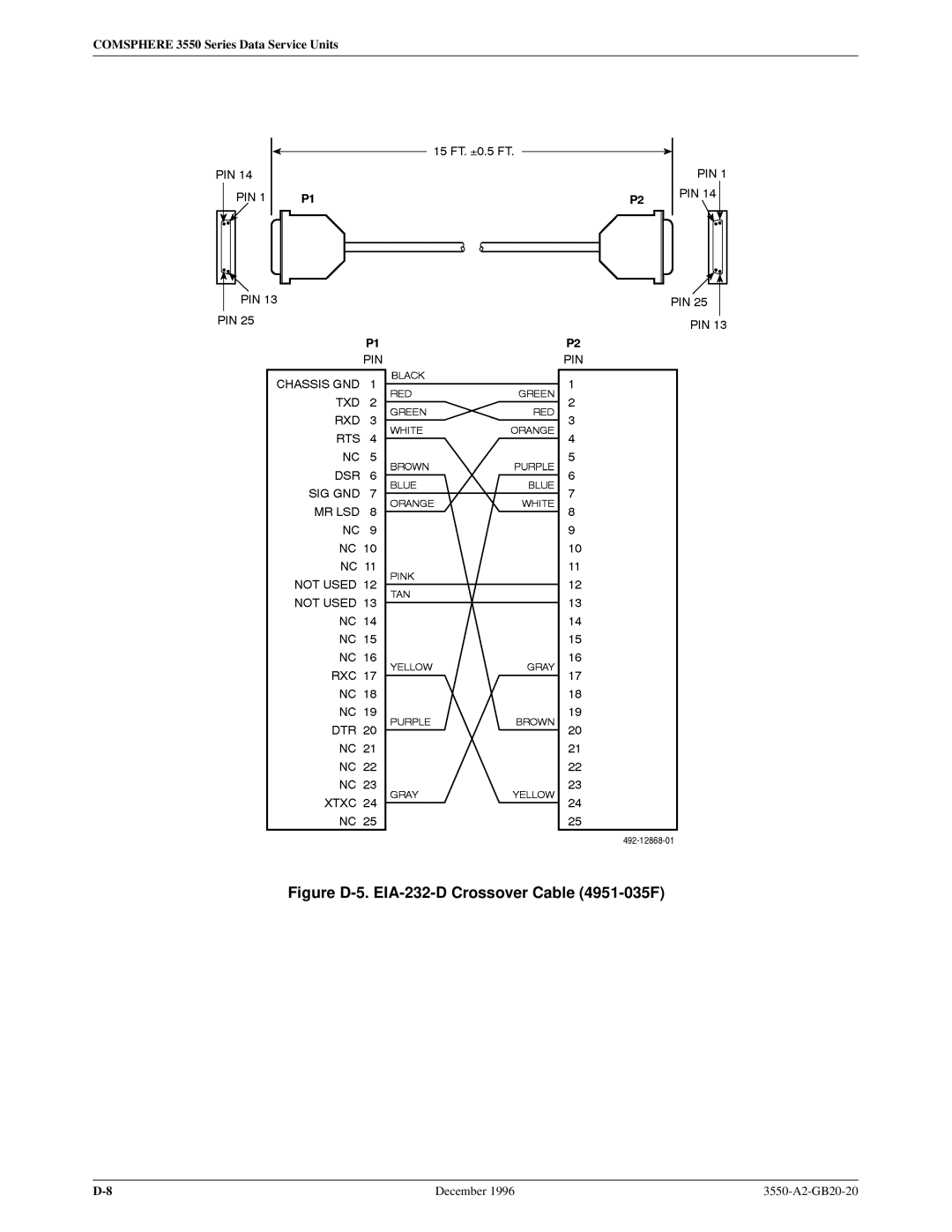 Paradyne 3551 manual Figure D-5. EIA-232-D Crossover Cable 4951-035F 