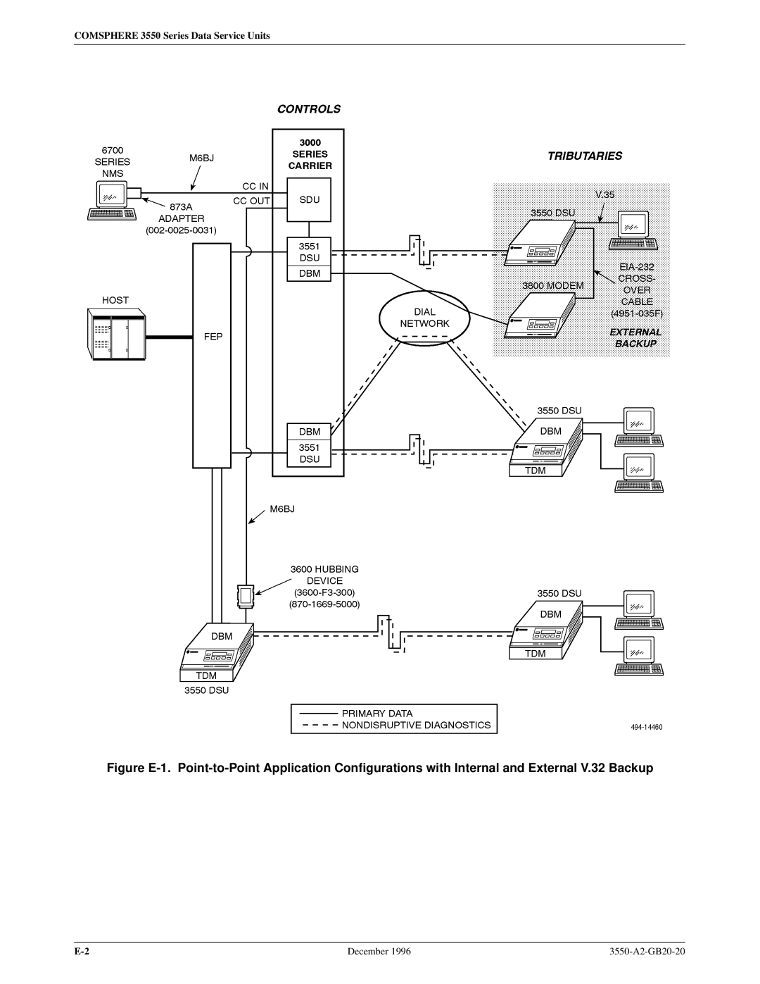 Paradyne 3551 manual Comsphere 3550 Series Data Service Units 