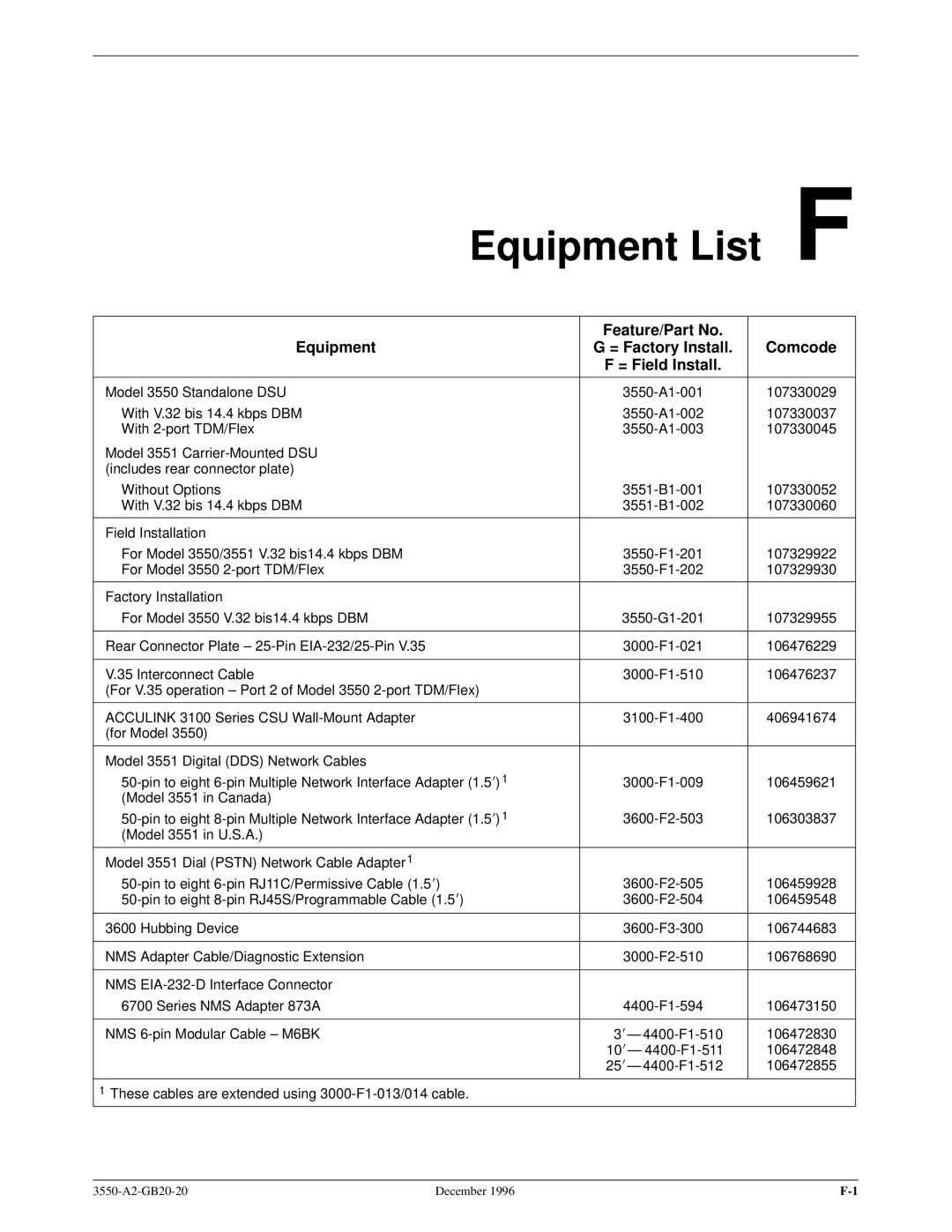 Paradyne 3551 manual Equipment List, Comcode, = Factory Install 