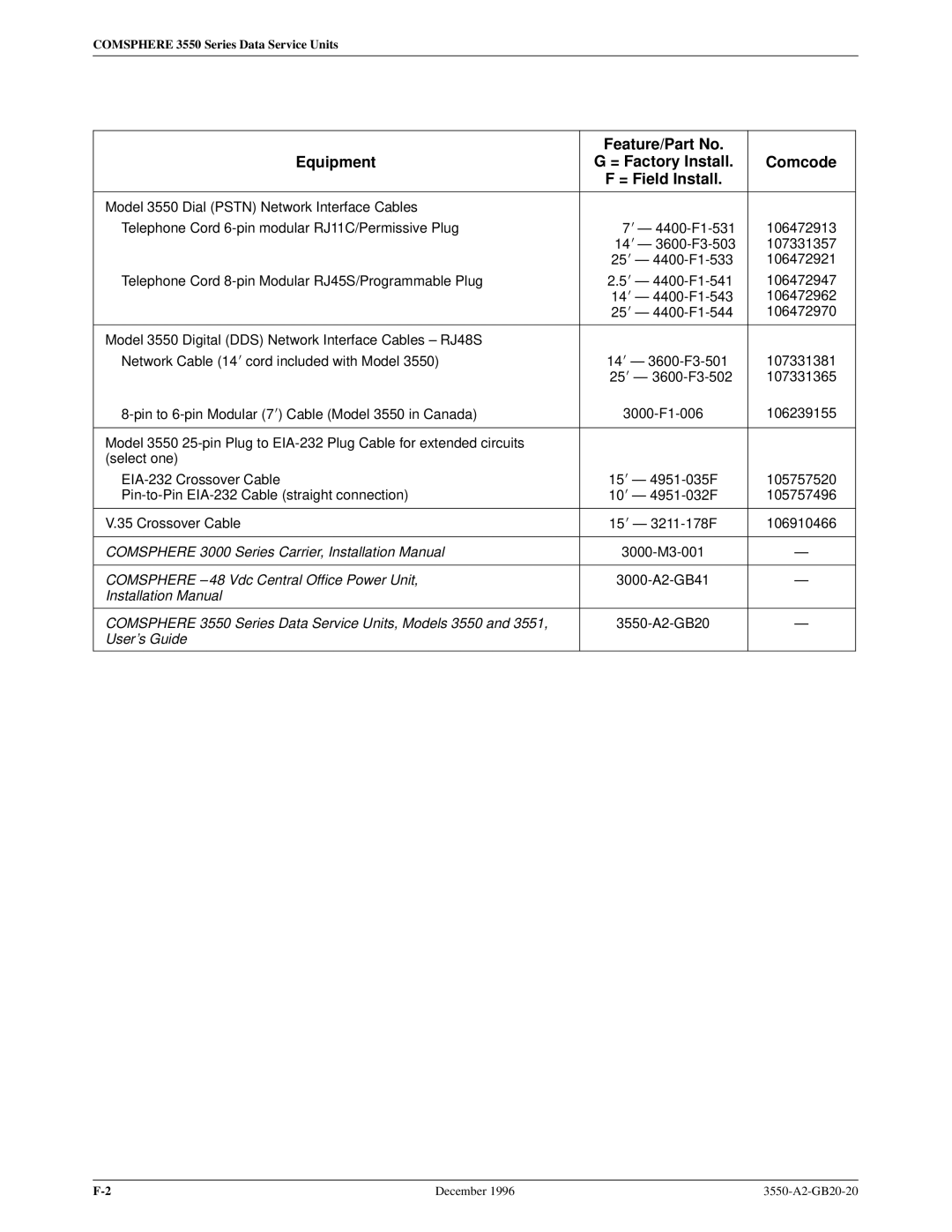 Paradyne 3551 manual Comsphere 3000 Series Carrier, Installation Manual 