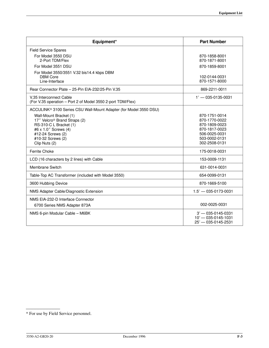 Paradyne 3551 manual Equipment Part Number 