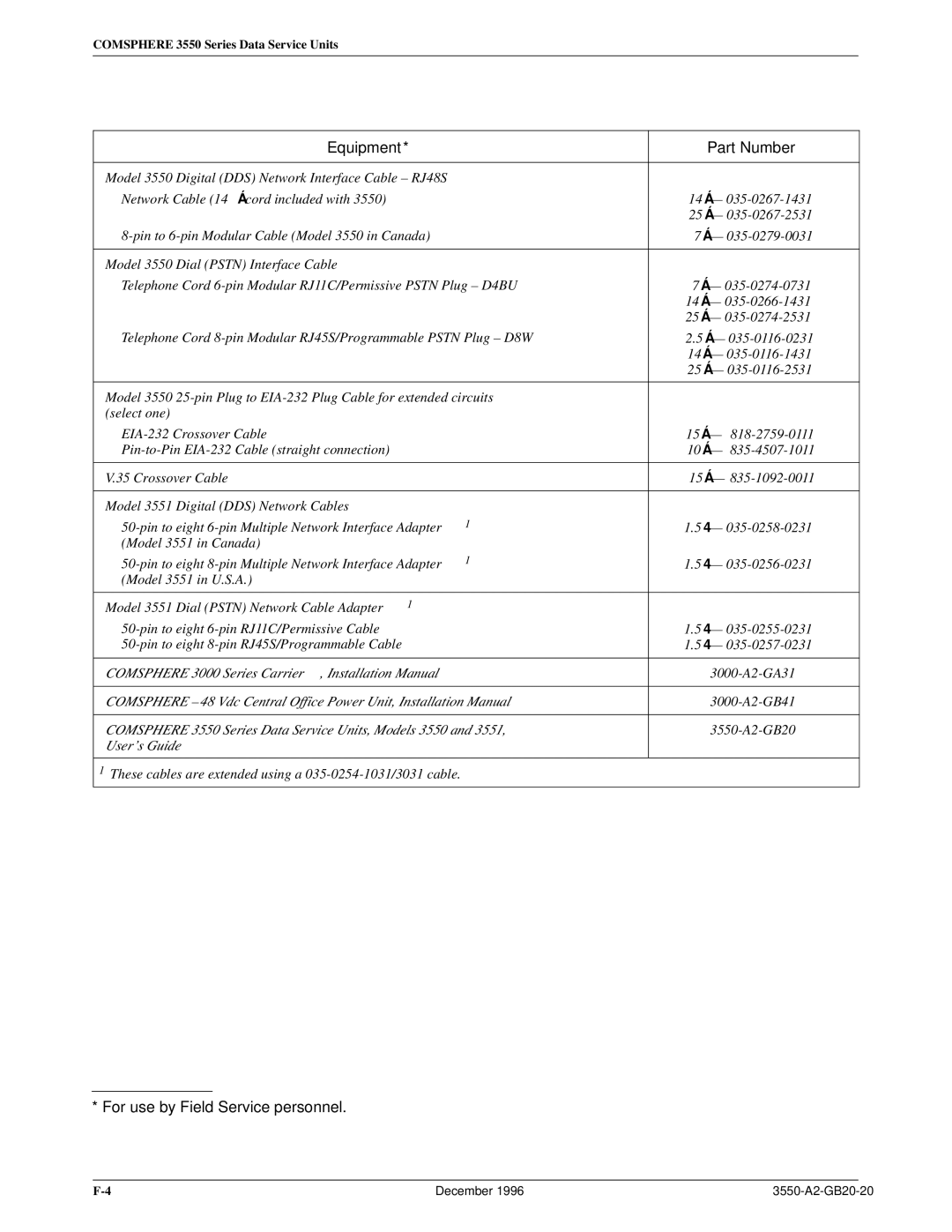 Paradyne 3551 manual Pin-to-Pin EIA-232 Cable straight connection 10 i Ð 