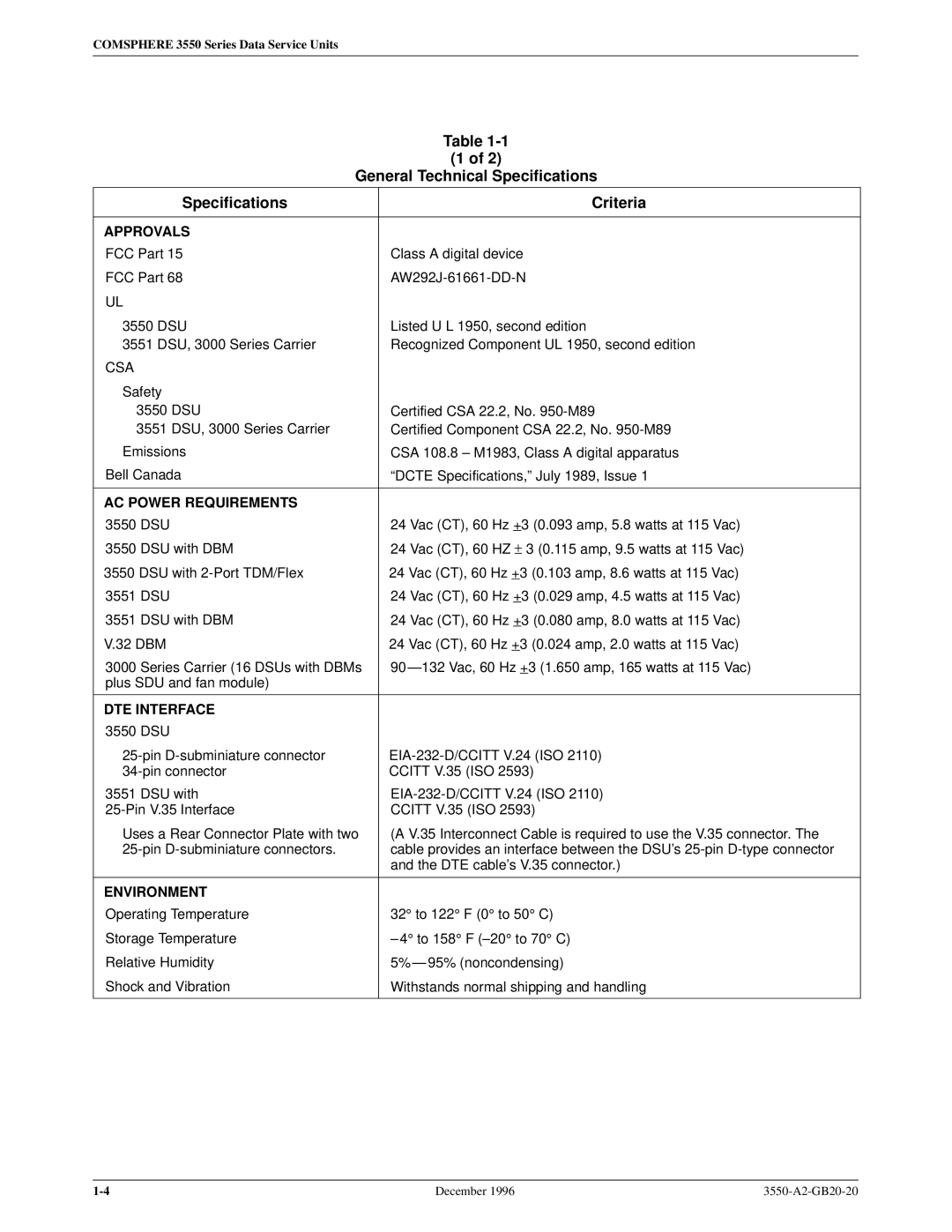 Paradyne 3551 manual Specifications Criteria, Csa 