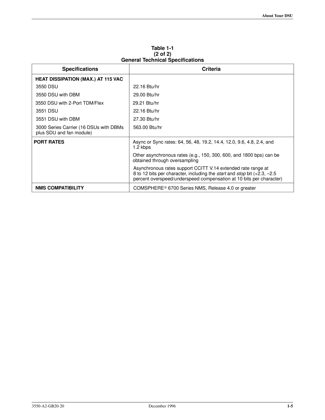 Paradyne 3551 manual Heat Dissipation MAX. AT 115 VAC, Dsu 