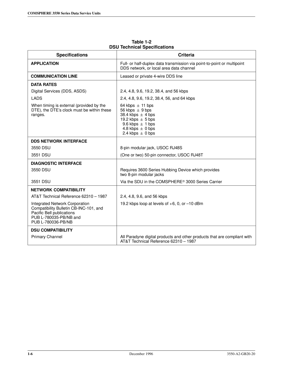 Paradyne 3551 manual DSU Technical Specifications, Lads 