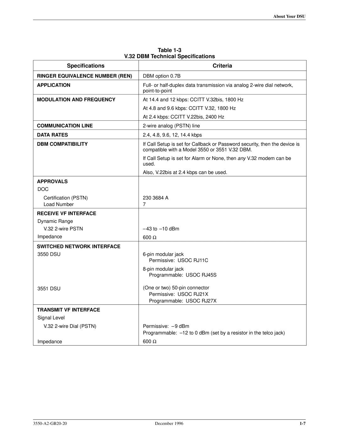 Paradyne 3551 manual DBM Technical Specifications Criteria, Doc 