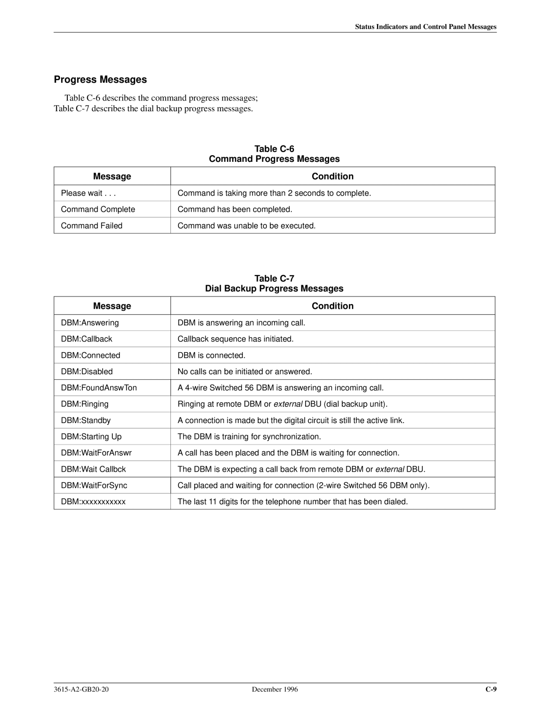 Paradyne 3615, 3616 manual Command Progress Messages, Table C-7, Dial Backup Progress Messages, Table C-6 