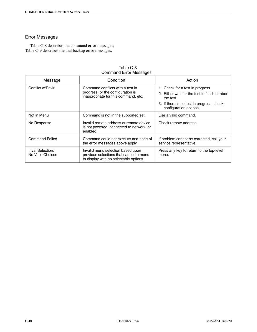 Paradyne 3616, 3615 manual Table C-8 Command Error Messages Condition Action 