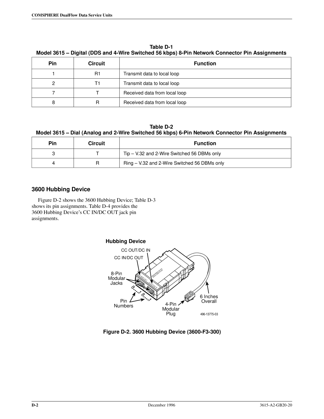 Paradyne 3616, 3615 manual Hubbing Device 