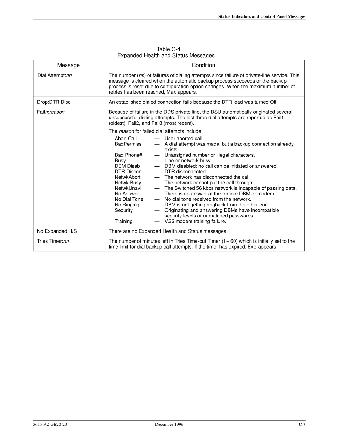 Paradyne 3615, 3616 manual Table C-4, Expanded Health and Status Messages 