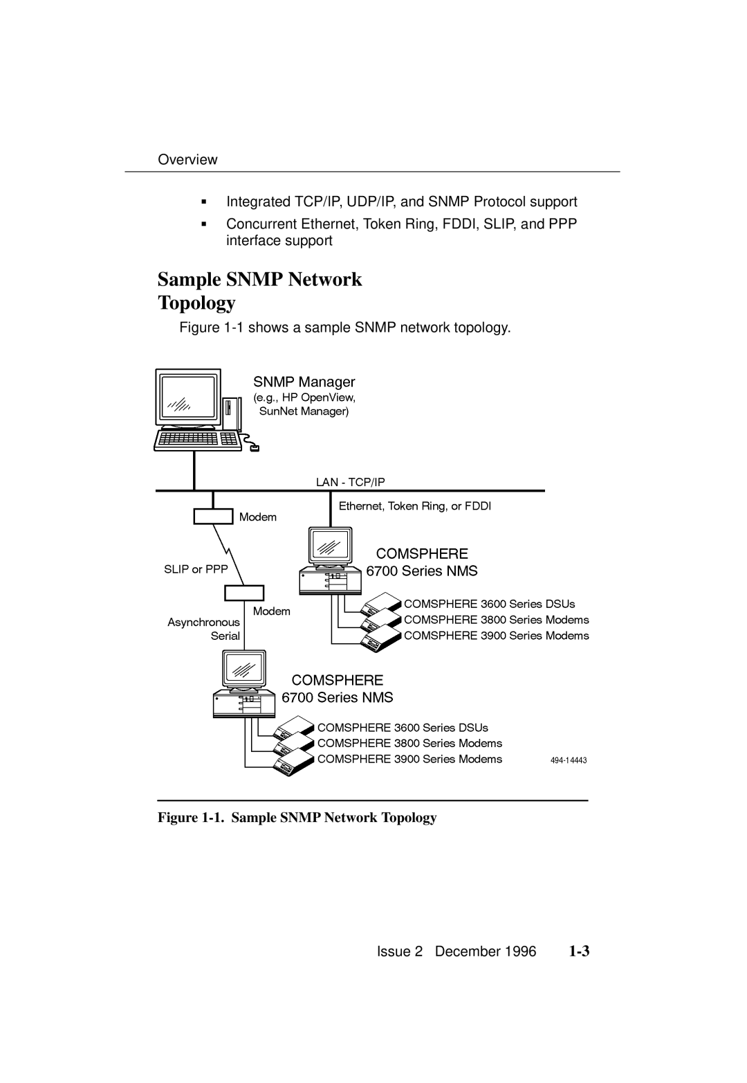 Paradyne 3700-A2-GB20-10 manual Sample Snmp Network Topology, Shows a sample Snmp network topology 