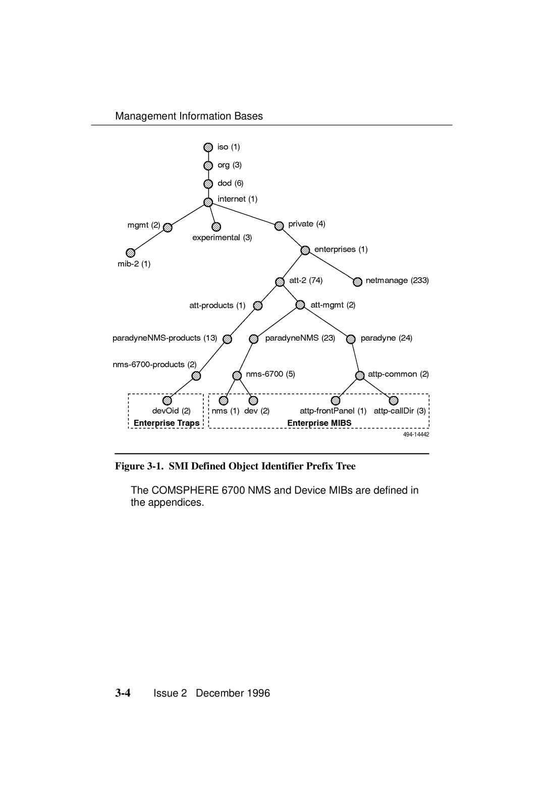 Paradyne 3700-A2-GB20-10 manual SMI Defined Object Identifier Prefix Tree 