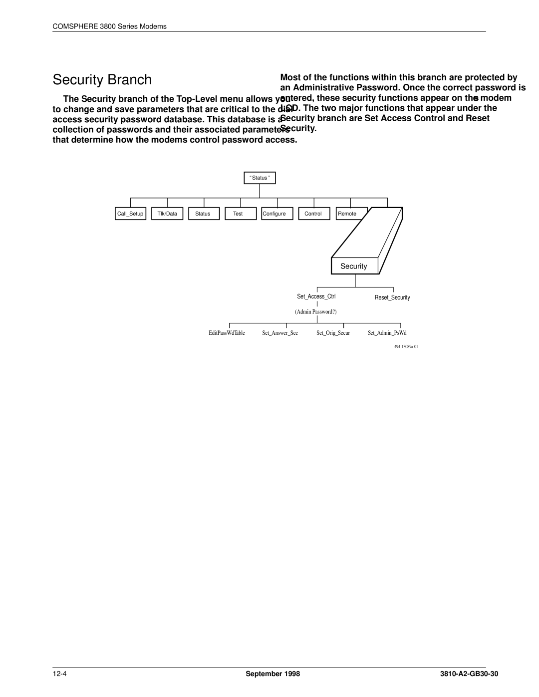 Paradyne 3800 manual Security Branch 