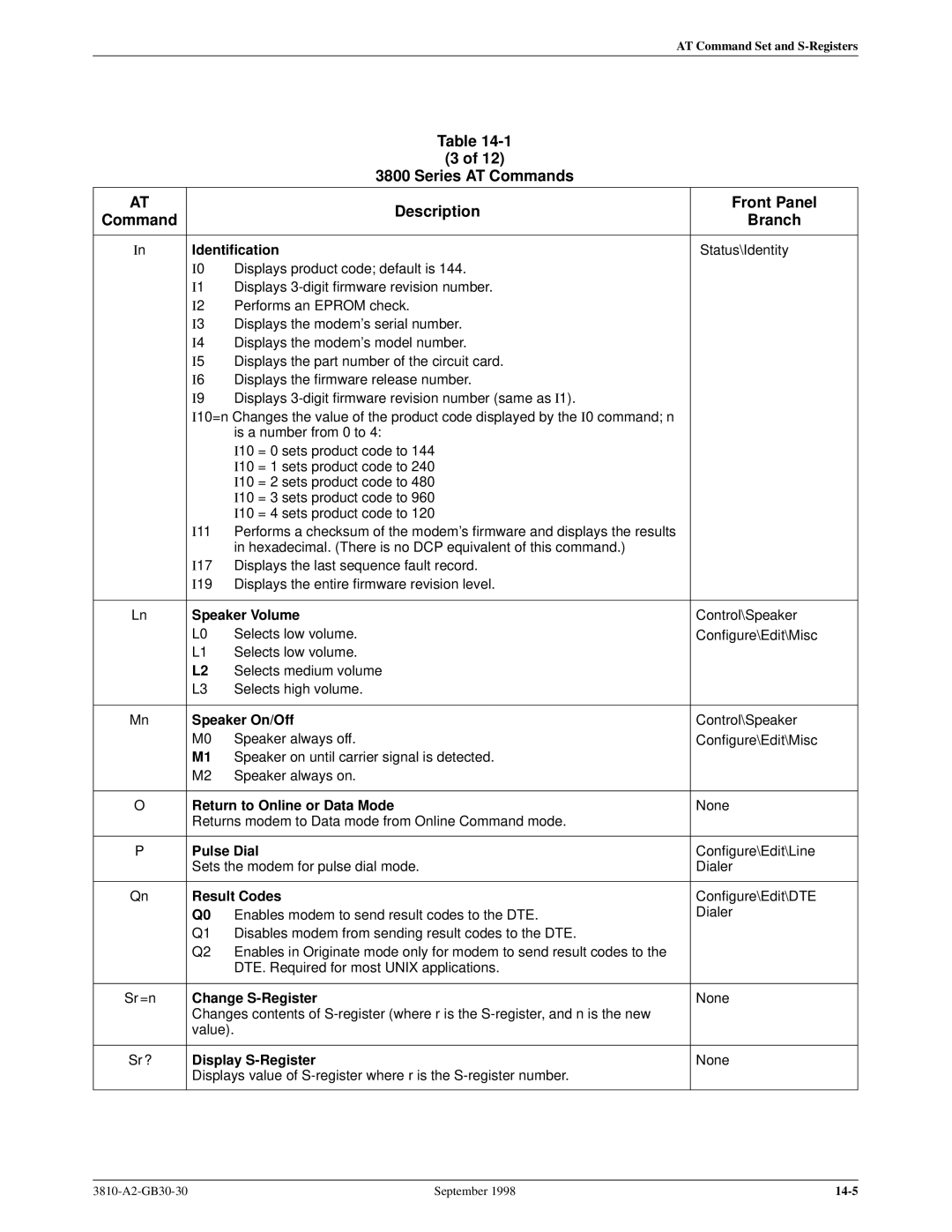 Paradyne 3800 manual Series AT Commands Description Front Panel Branch 