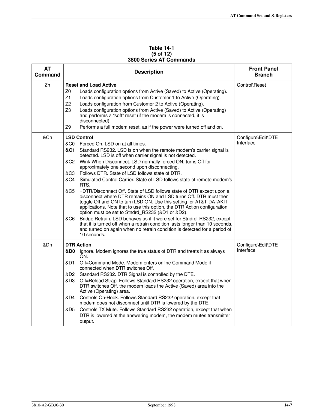 Paradyne 3800 manual Reset and Load Active, LSD Control, DTR Action 