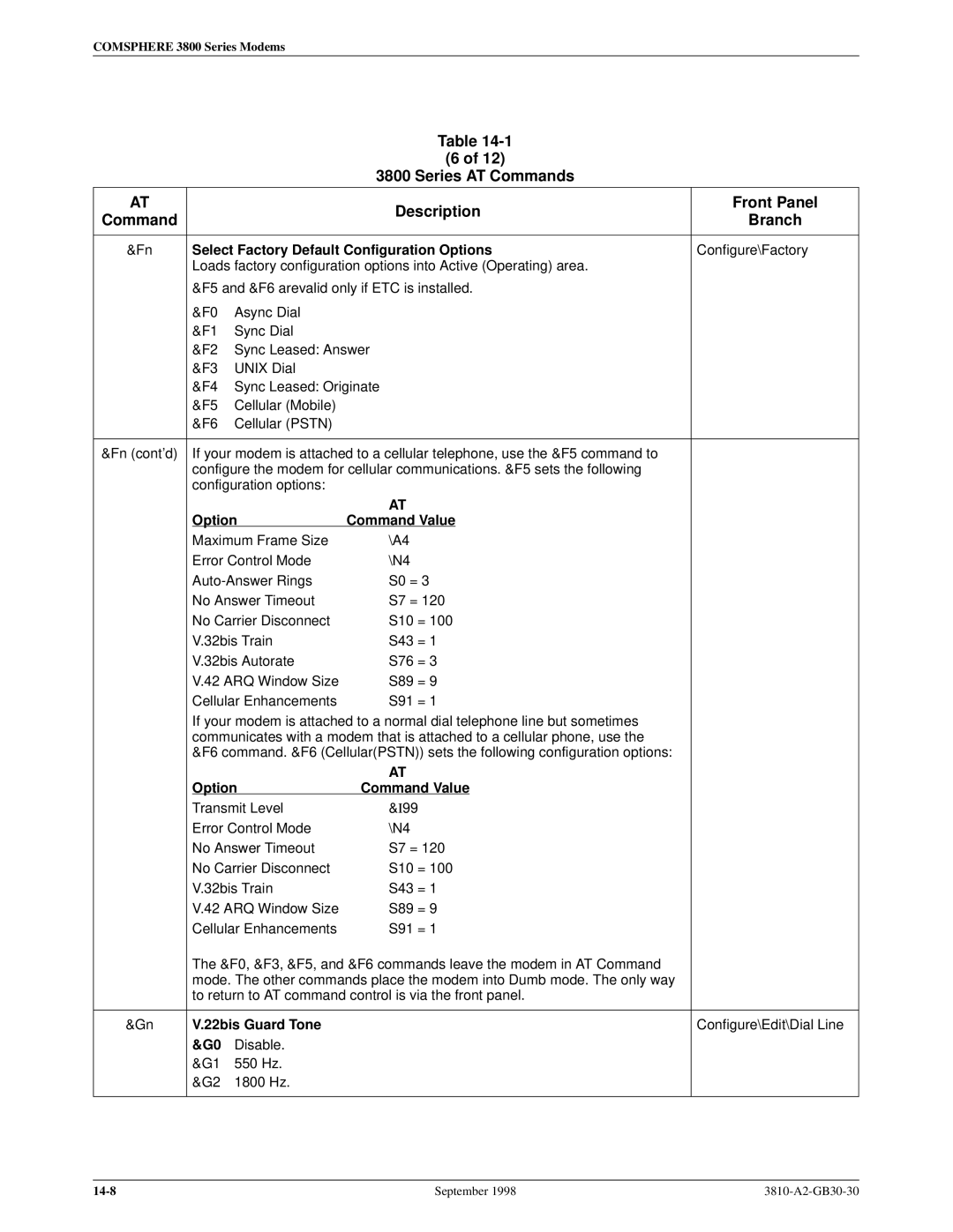 Paradyne 3800 manual Select Factory Default Configuration Options, Option Command Value, 22bis Guard Tone 