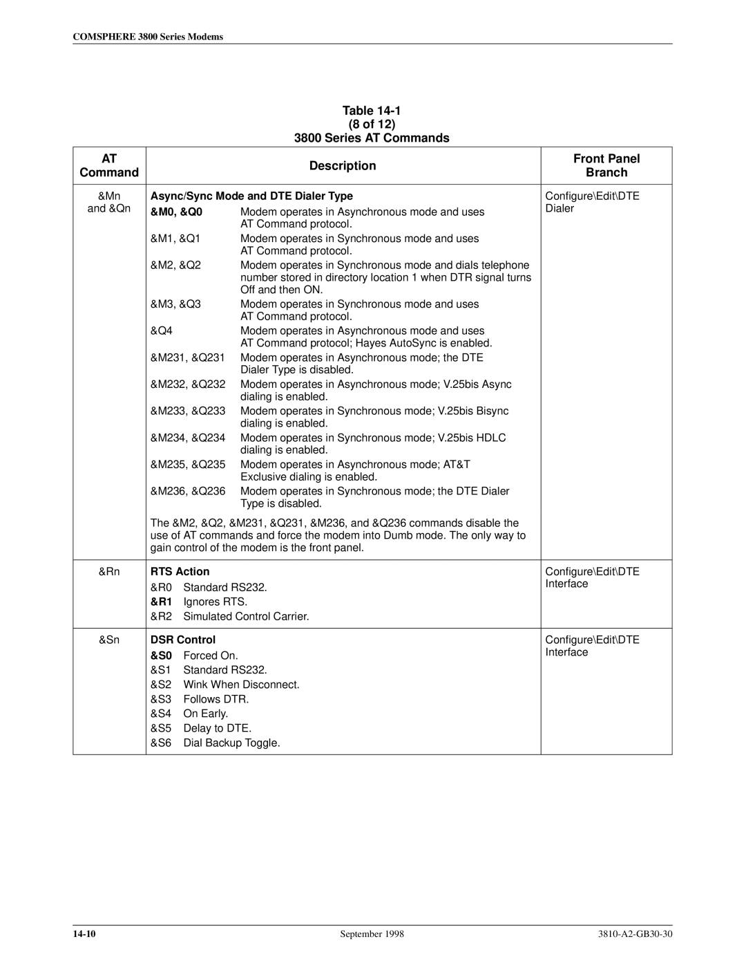 Paradyne 3800 manual Async/Sync Mode and DTE Dialer Type, M0, &Q0, RTS Action, DSR Control 