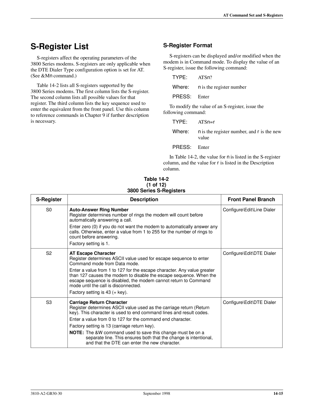 Paradyne 3800 manual Register List, Register Format, Series S-Registers Description Front Panel Branch 