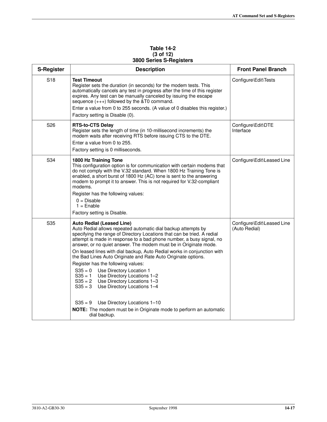 Paradyne 3800 manual Test Timeout, RTS-to-CTS Delay, Hz Training Tone, Auto Redial Leased Line 