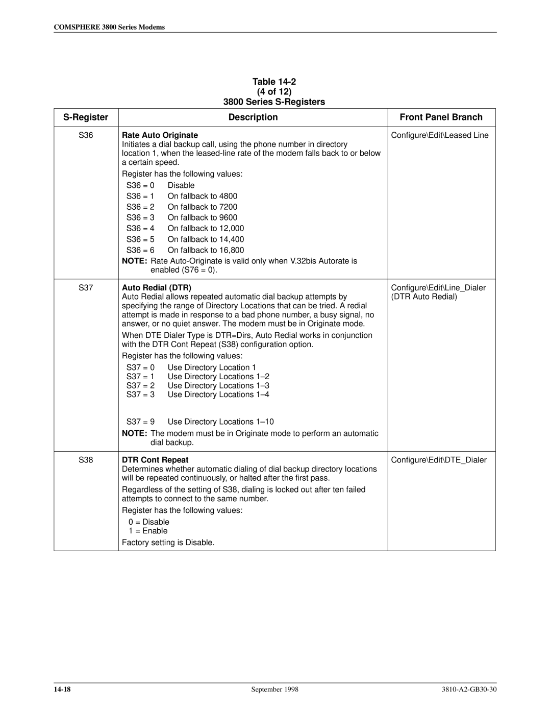 Paradyne 3800 manual Rate Auto Originate, Auto Redial DTR, DTR Cont Repeat 