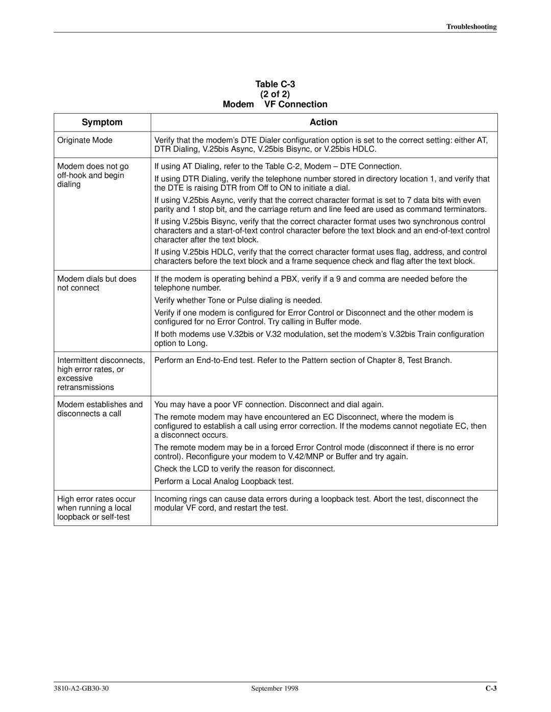 Paradyne 3800 manual Troubleshooting 