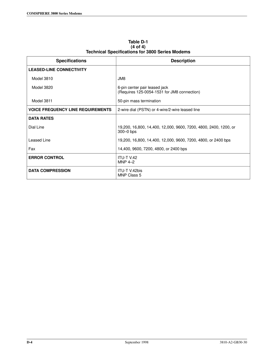 Paradyne 3800 manual Voice Frequency Line Requirements 