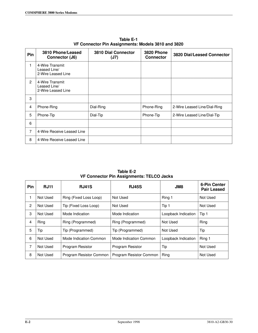 Paradyne 3800 manual Table E-2 VF Connector Pin Assignments Telco Jacks RJ11, Pin Center, Pair Leased 