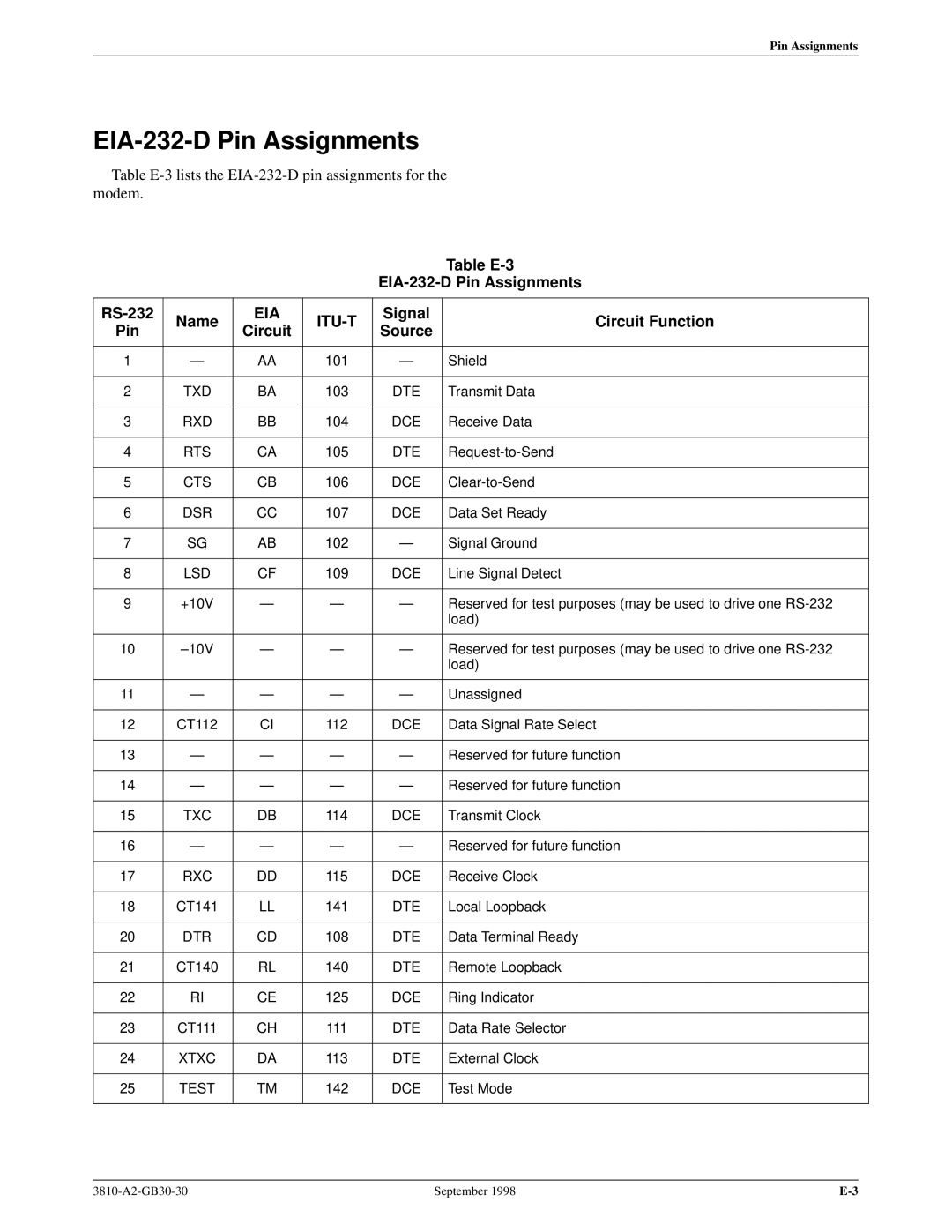 Paradyne 3800 manual Table E-3 EIA-232-D Pin Assignments RS-232 Name, Signal Circuit Function Pin Source 