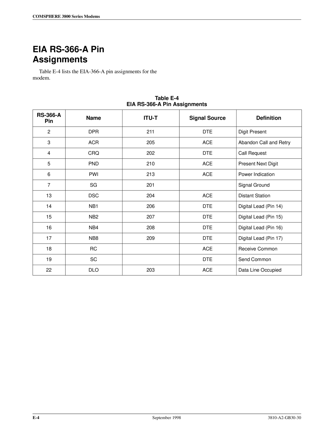 Paradyne 3800 manual Table E-4 EIA RS-366-A Pin Assignments Name, Signal Source Definition Pin 