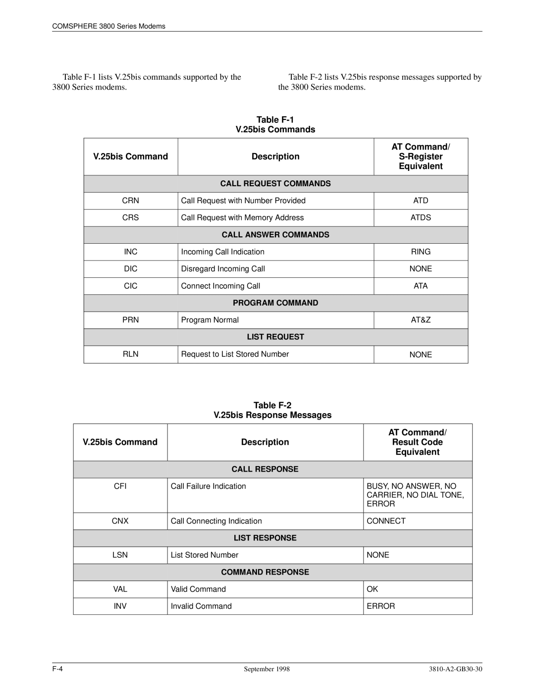 Paradyne 3800 manual Call Request Commands 