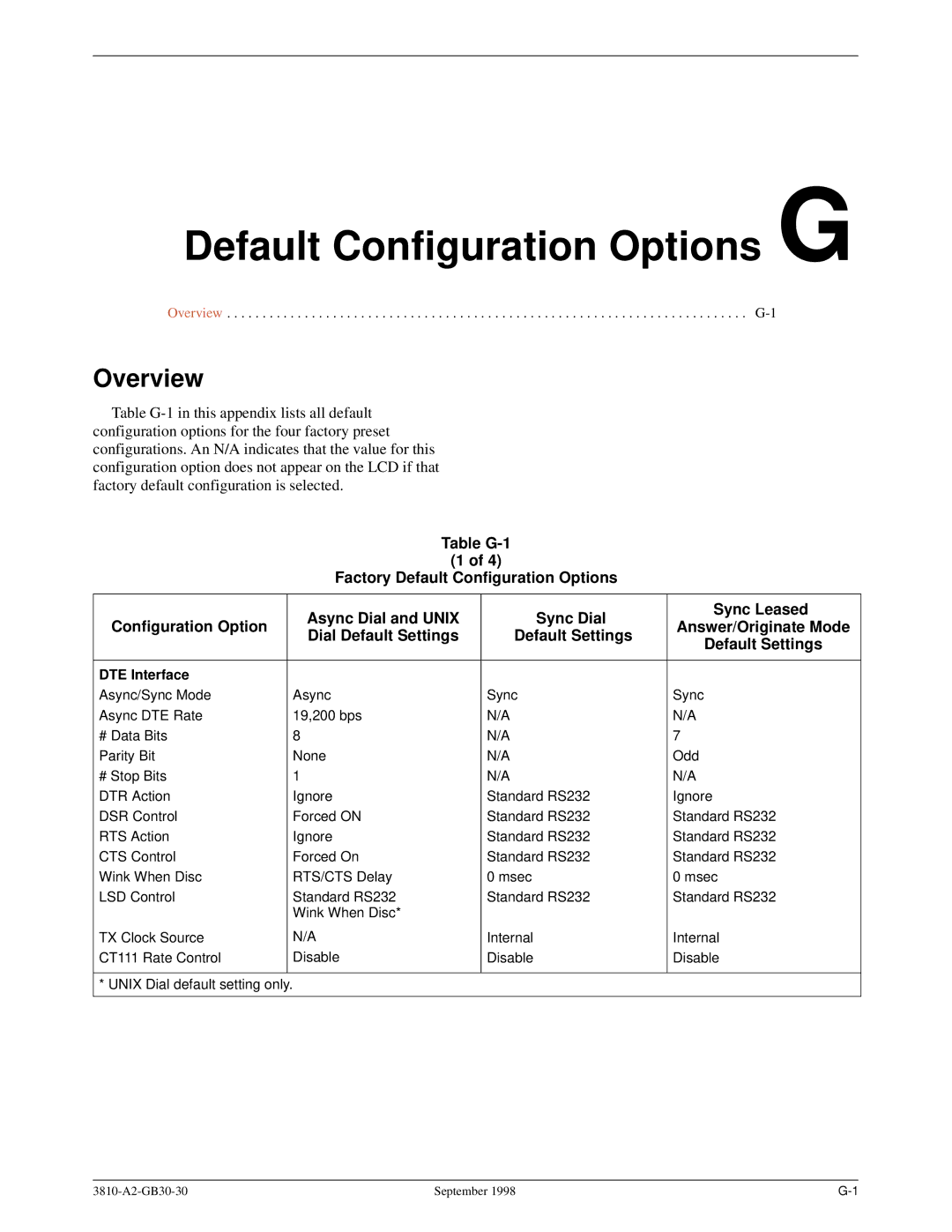 Paradyne 3800 manual Default Configuration Options G, DTE Interface 