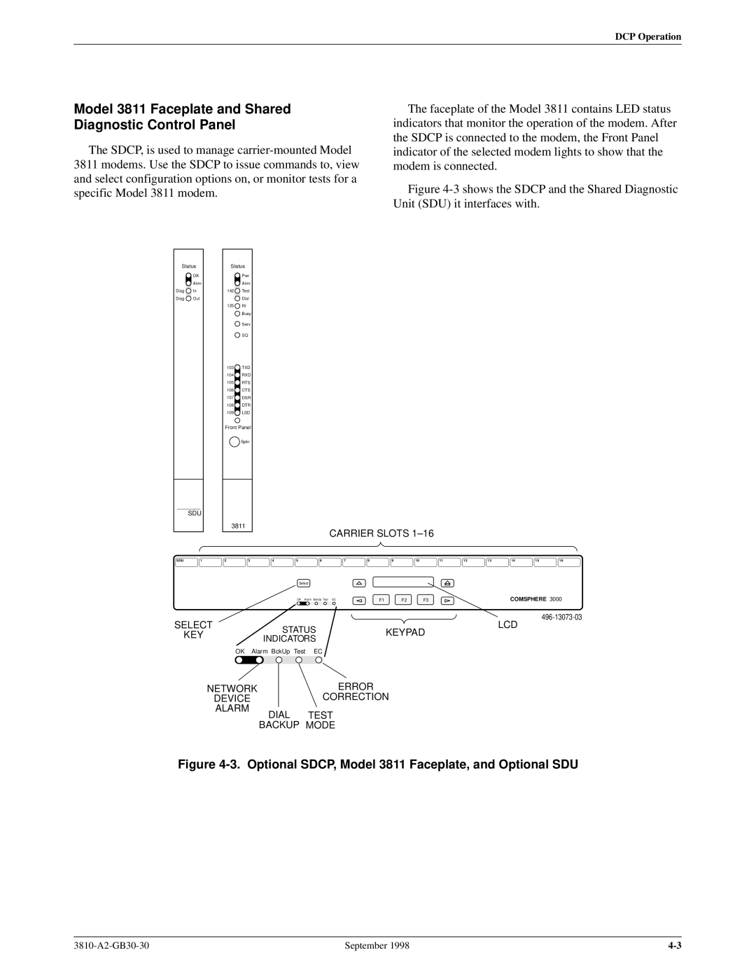 Paradyne 3800 manual Model 3811 Faceplate and Shared Diagnostic Control Panel 