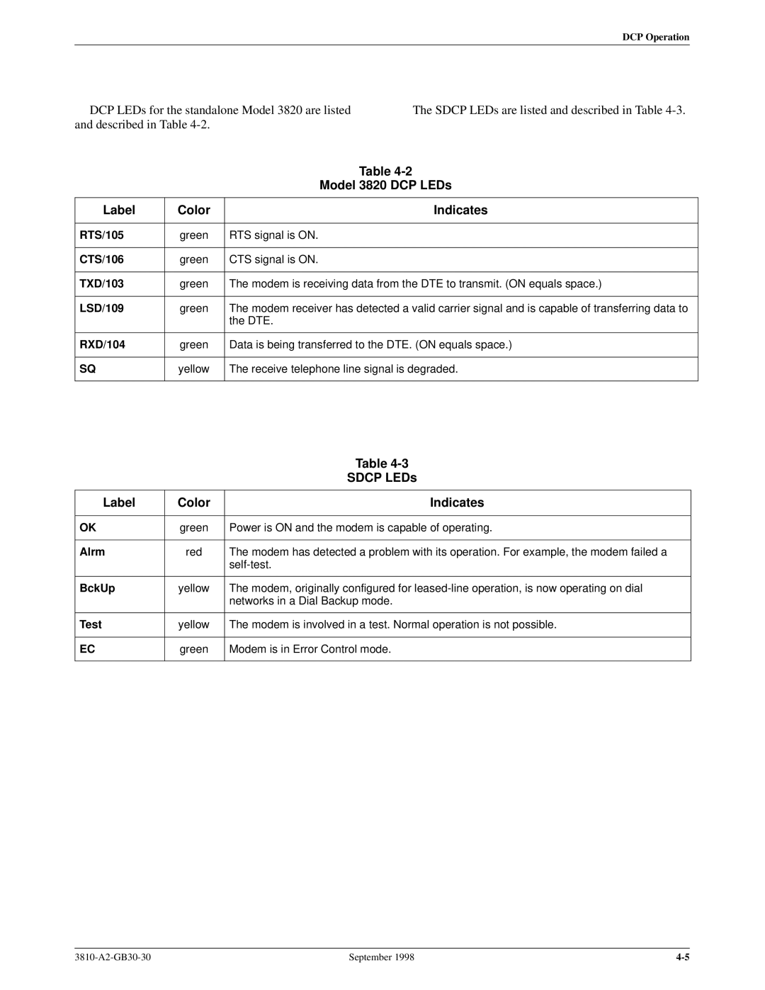 Paradyne 3800 manual Model 3820 DCP LEDs, Sdcp LEDs, BckUp, Test 