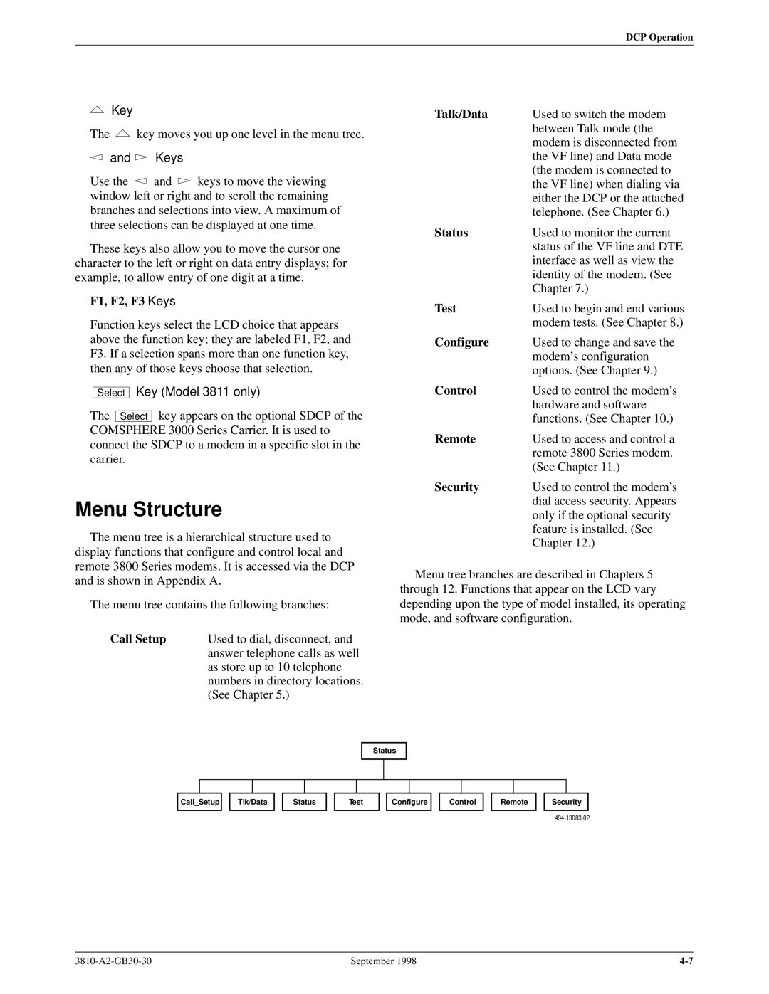 Paradyne 3800 manual Menu Structure, Keys 