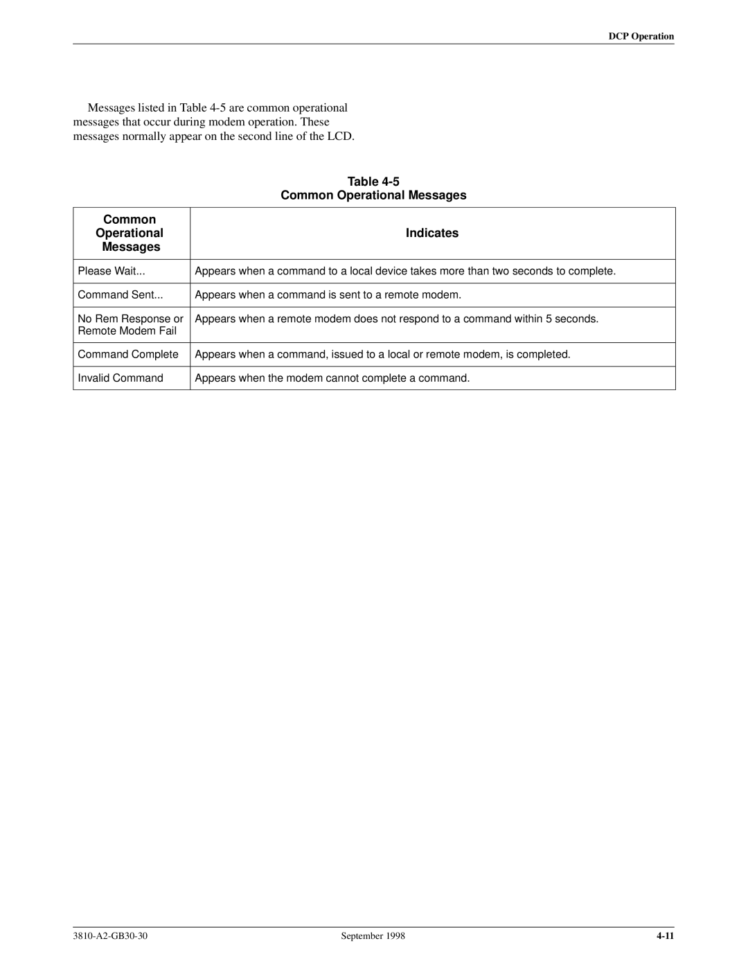 Paradyne 3800 manual Common Operational Messages, Common Indicates 