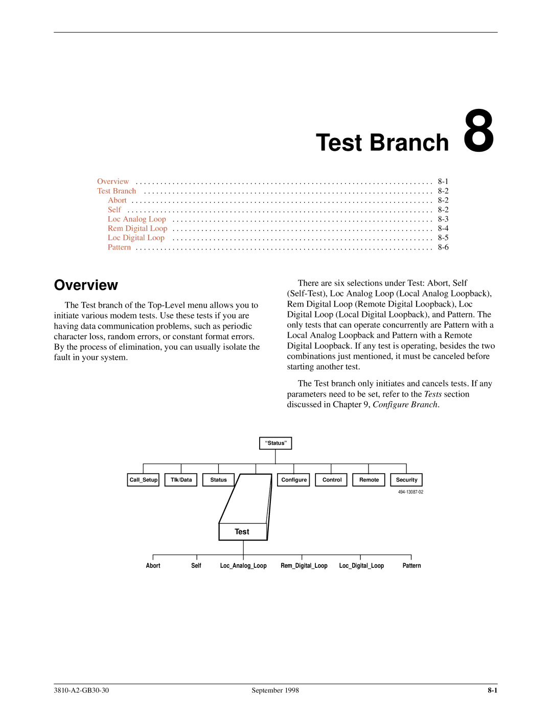 Paradyne 3800 manual Test Branch 