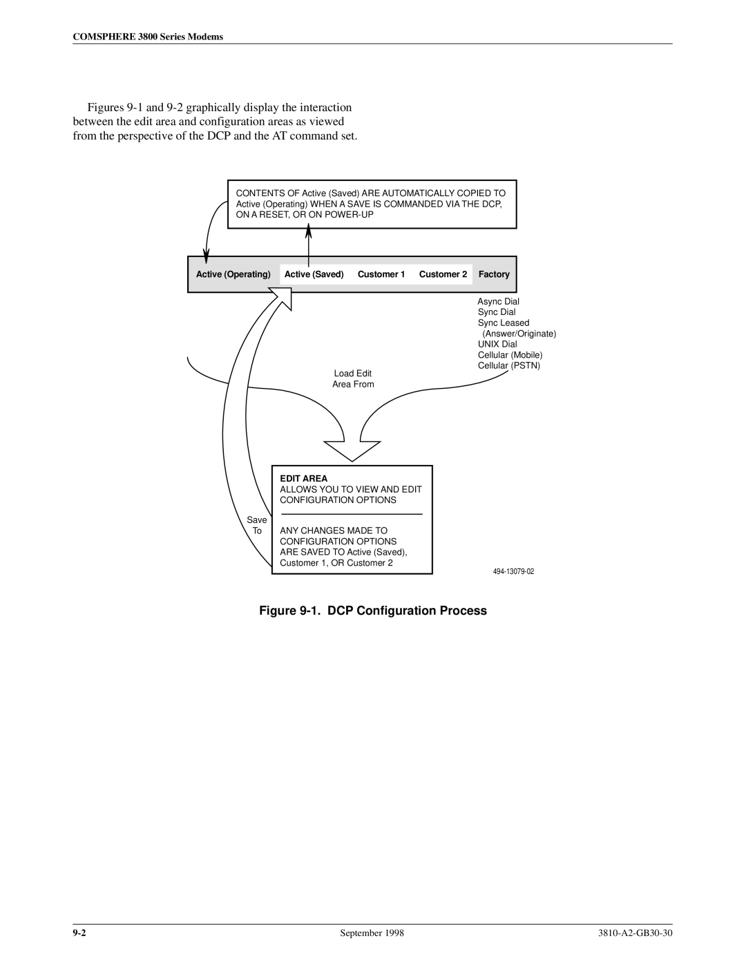 Paradyne 3800 manual DCP Configuration Process 