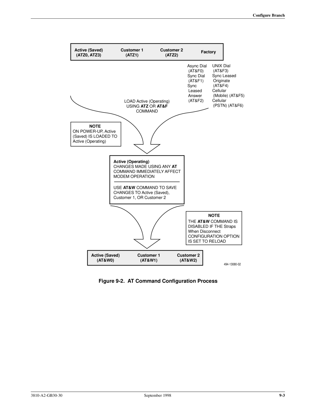 Paradyne 3800 manual AT Command Configuration Process 