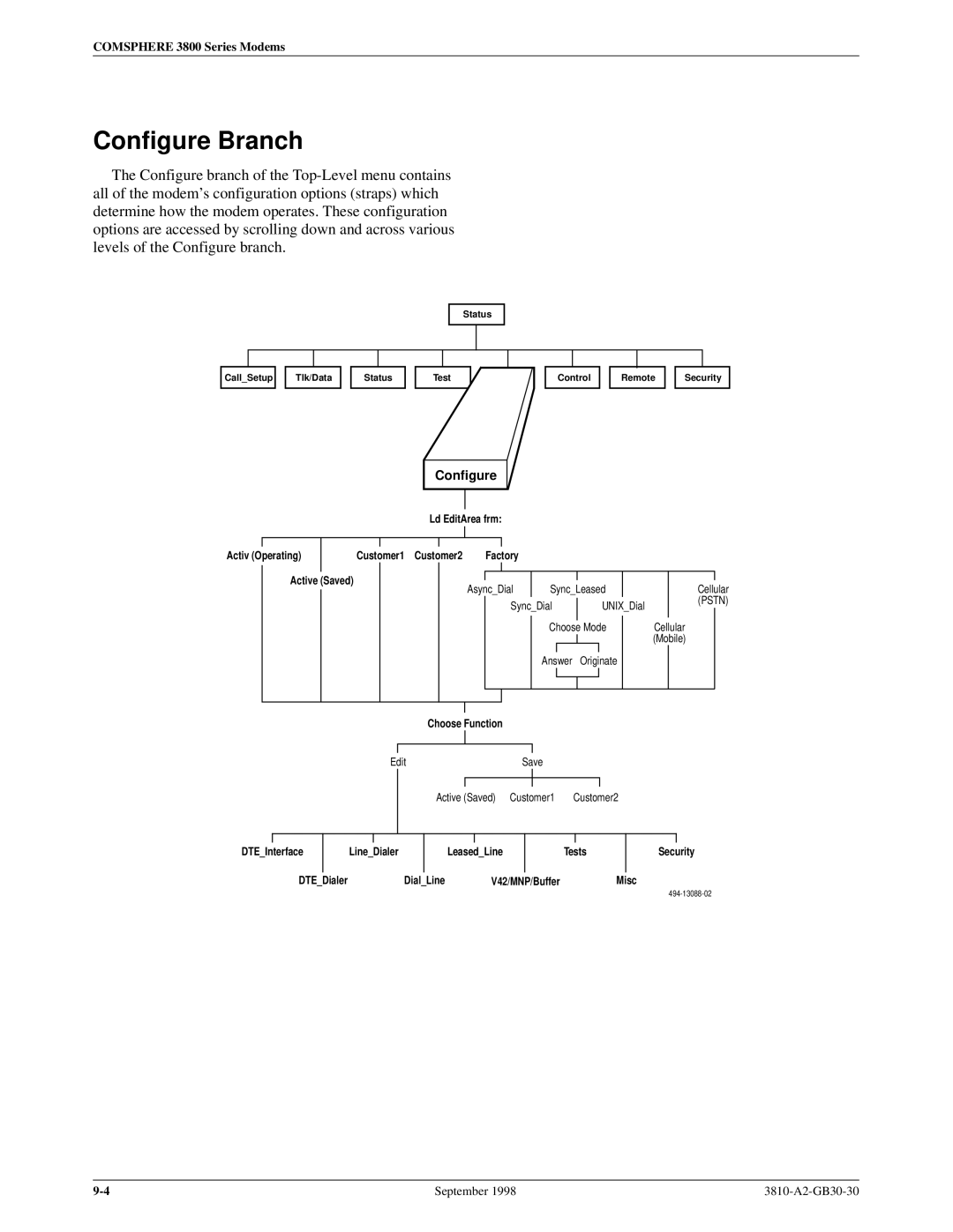 Paradyne 3800 manual Configure Branch 