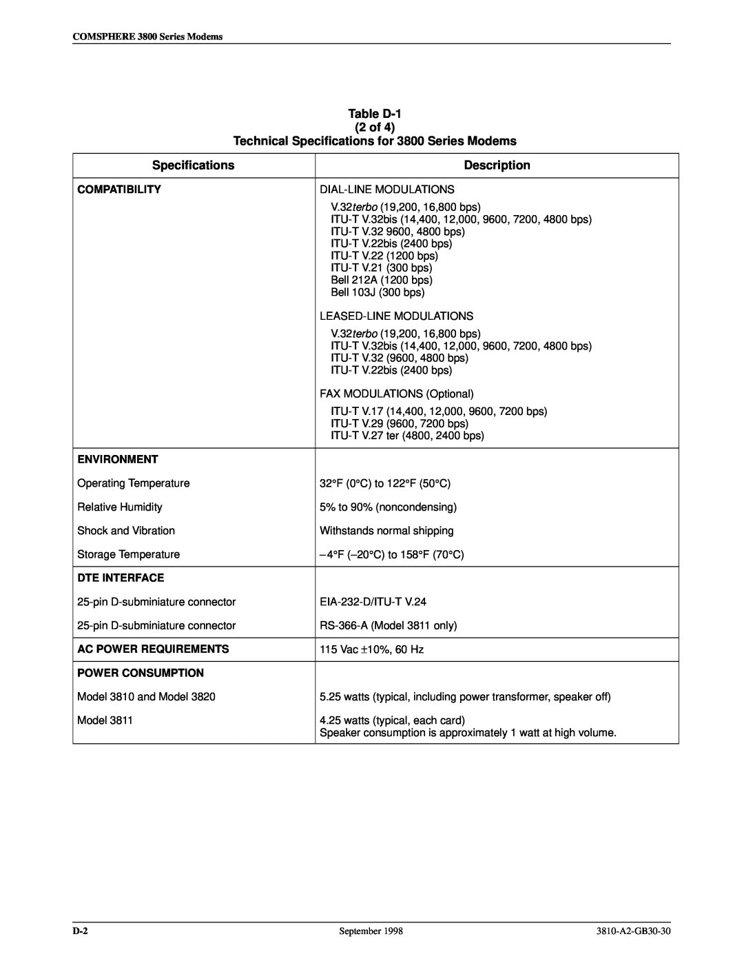 Paradyne manual Table D-1 2 of Technical Specifications for 3800 Series Modems, Description, Compatibility, Environment 