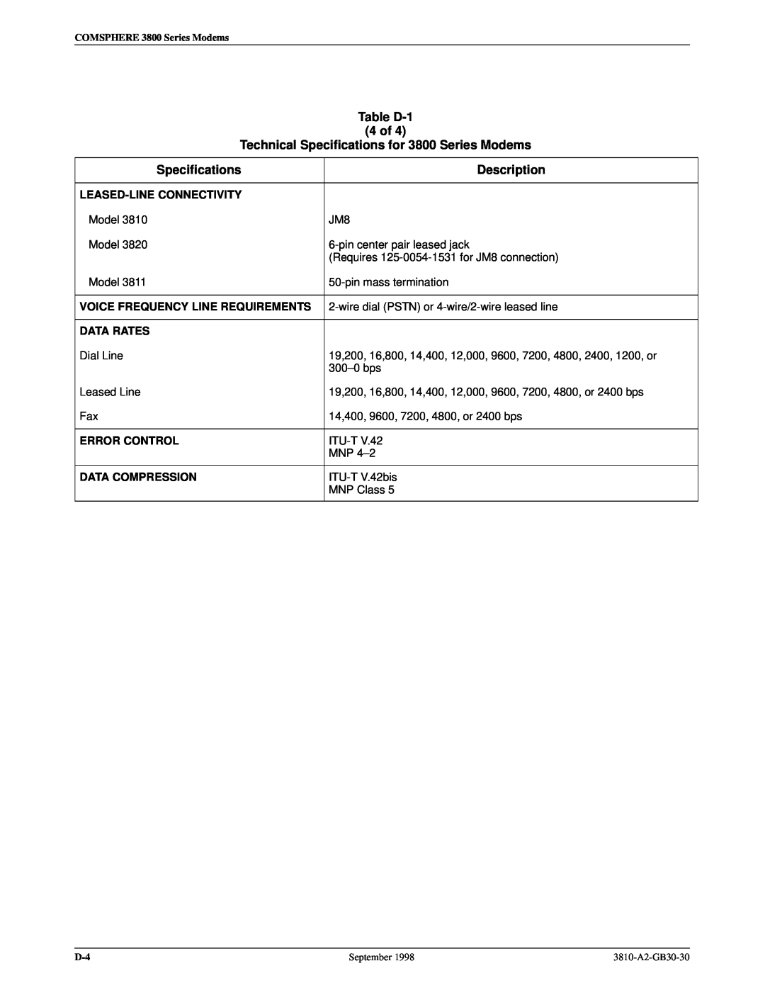 Paradyne manual Table D-1 4 of Technical Specifications for 3800 Series Modems, Description, Leased-Line Connectivity 