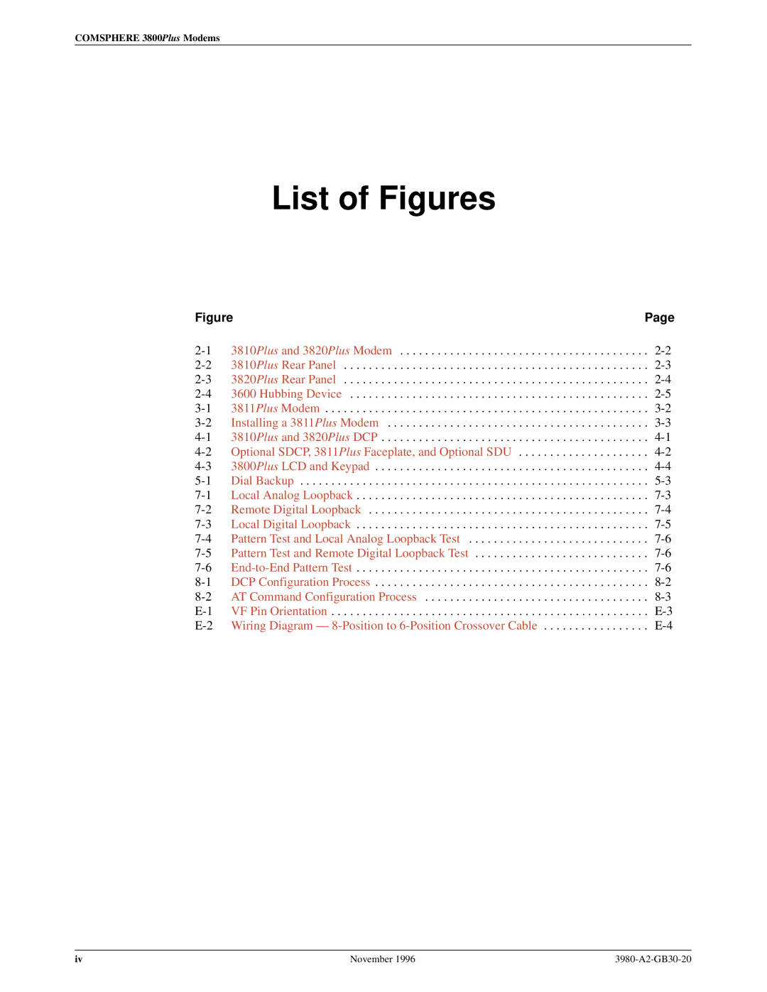 Paradyne 3800PLUS manual List of Figures, Optional SDCP, 3811Plus Faceplate, and Optional SDU 