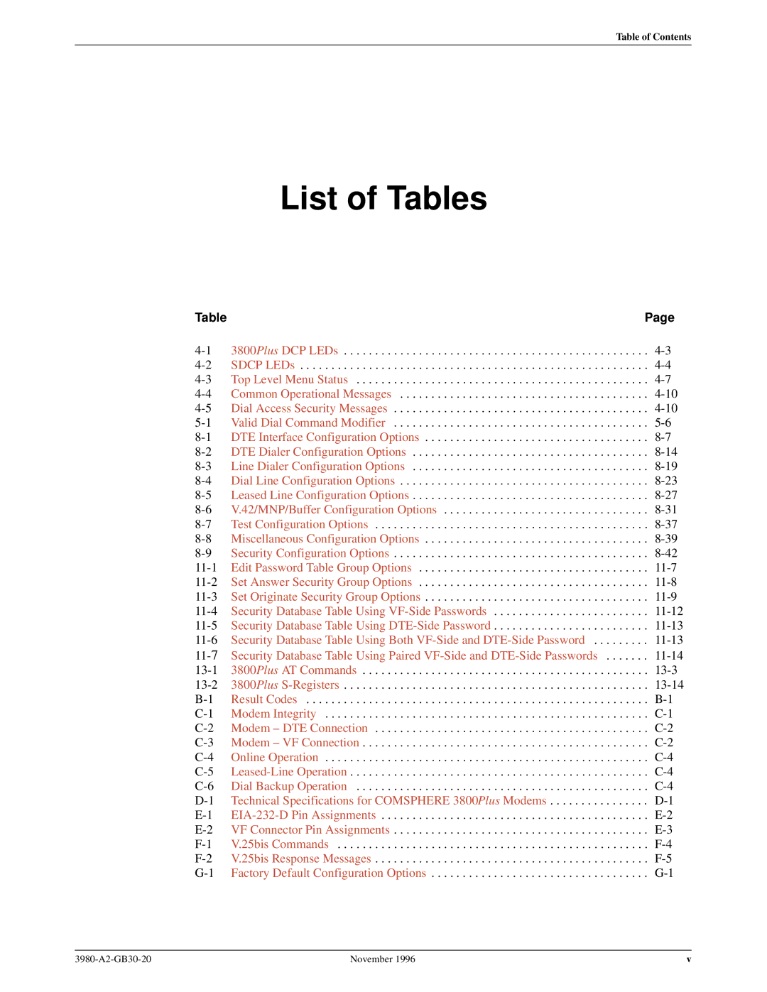 Paradyne 3800PLUS manual List of Tables, Technical Specifications for Comsphere 3800 Plus Modems 