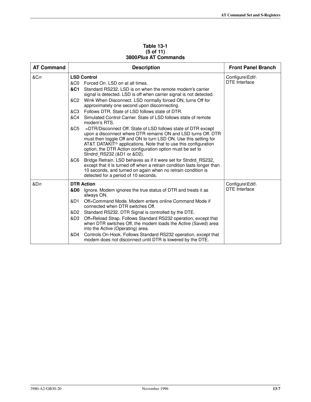 Paradyne 3800PLUS manual LSD Control, DTR Action 