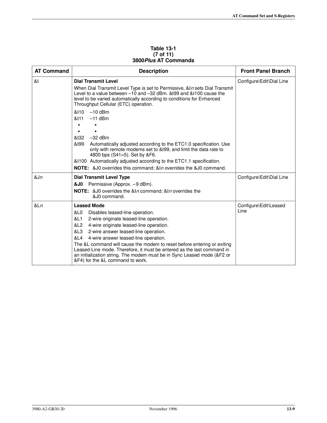 Paradyne 3800PLUS manual Dial Transmit Level Type, Leased Mode 