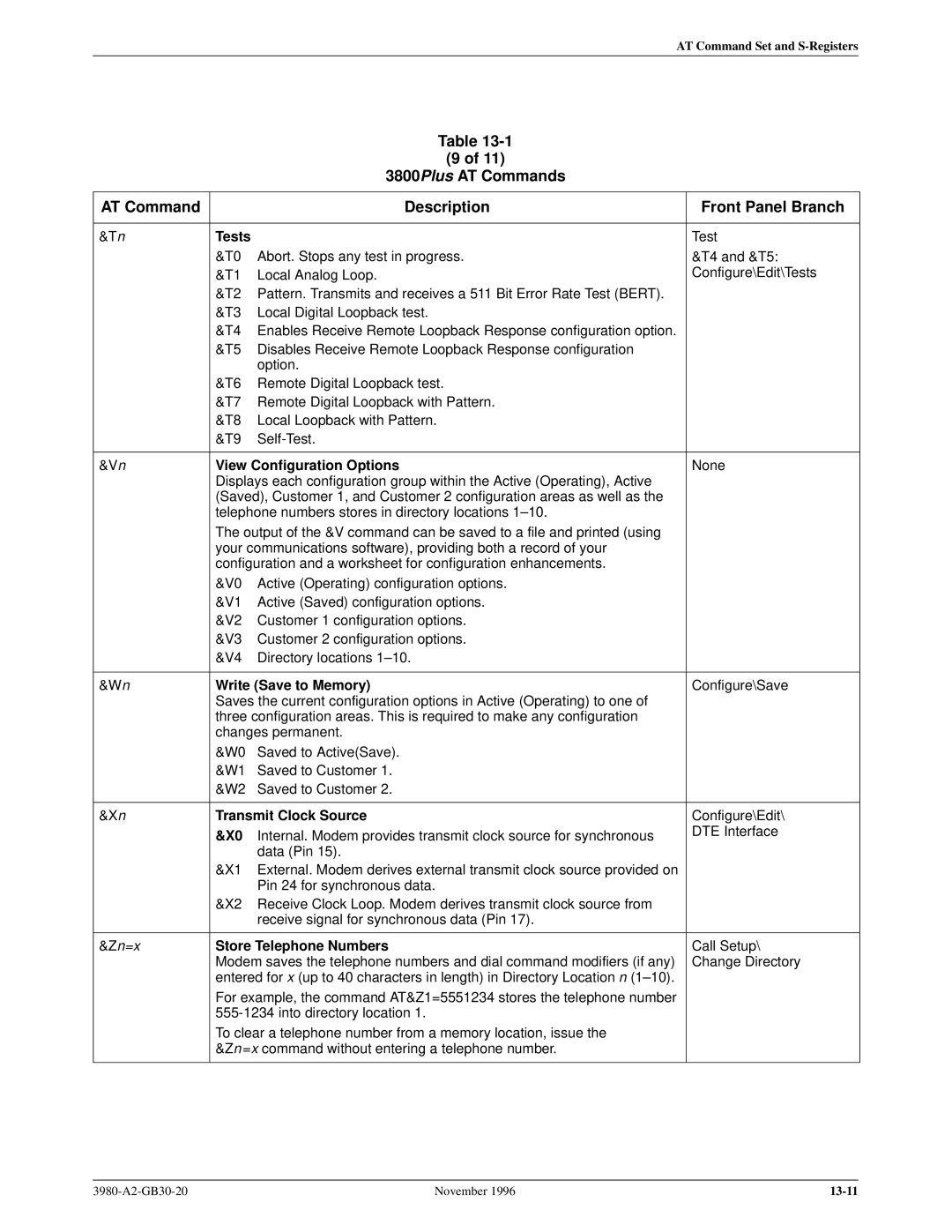 Paradyne 3800PLUS Tests, View Configuration Options, Write Save to Memory, Transmit Clock Source, Store Telephone Numbers 